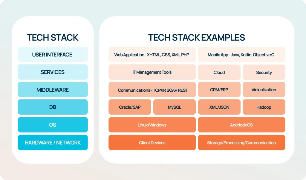 Integrations that matter: bridging the gap between tech stacks