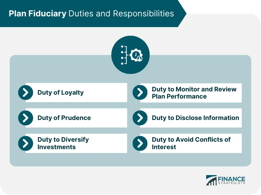 Investment Options and Fiduciary Responsibility