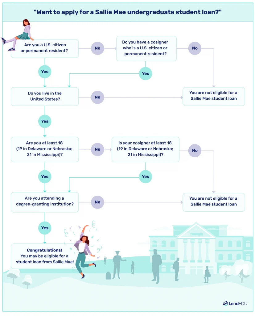 Is Sallie Mae Legit? What It Is and How It Works (2025 Review)