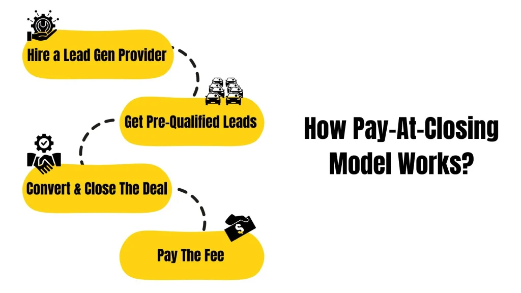 Key Benefits of the Pay‑At‑Closing Model