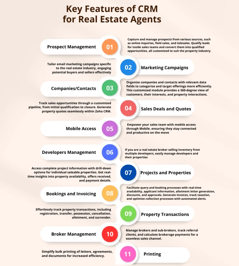 Key Features to Look for in a Free crm for Real Estate