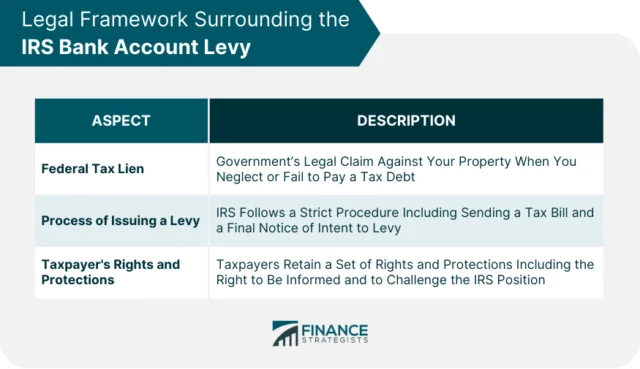 Legal Framework: What the IRS Says About Using Retirement Funds to Buy a Business