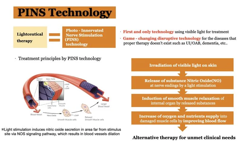 Leveraging Technology for Seamless Follow‑Up