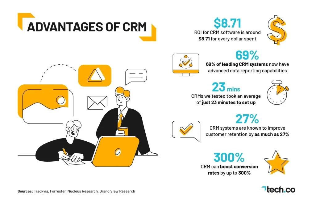 Maximizing the Benefits of a Free CRM