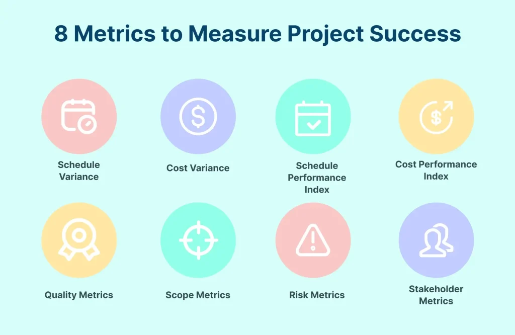Measuring Success: Metrics That Matter