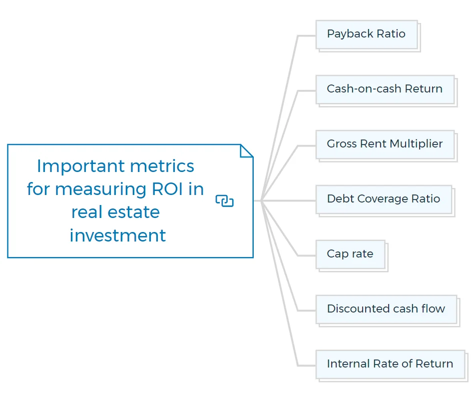 Measuring the ROI of Your Lead Generators for Real Estate Agents