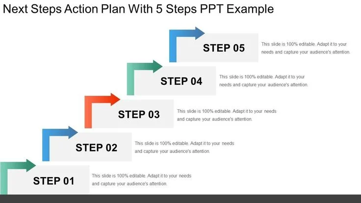 Next Steps Action Plan: A 5-Step Guide
