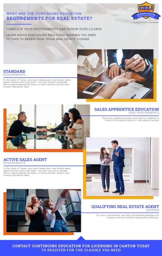 north dakota real estate continuing education: Legal Requirements and Core Topics