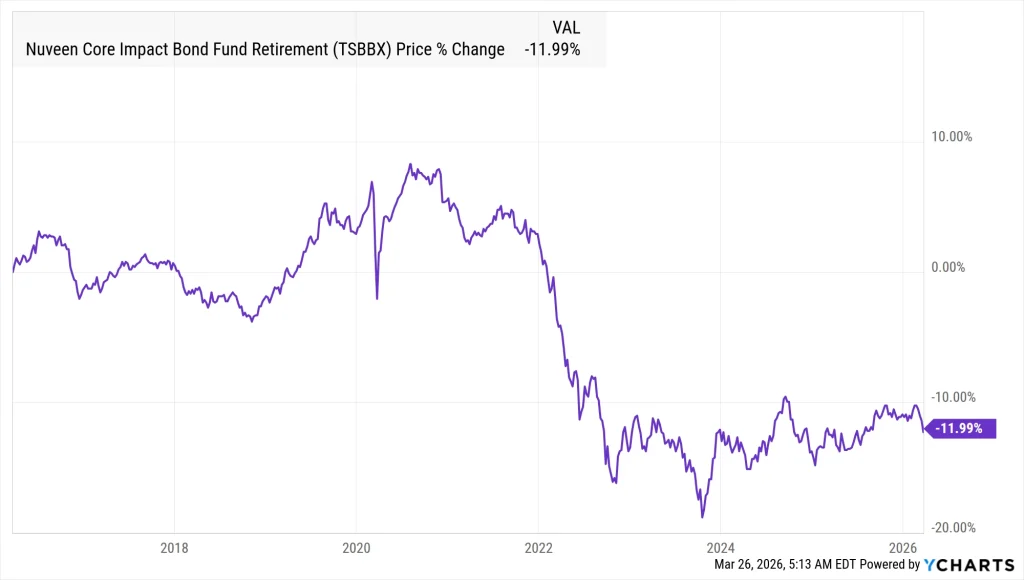 nuveen s&p 500 index fund retirement: Core Features and Benefits