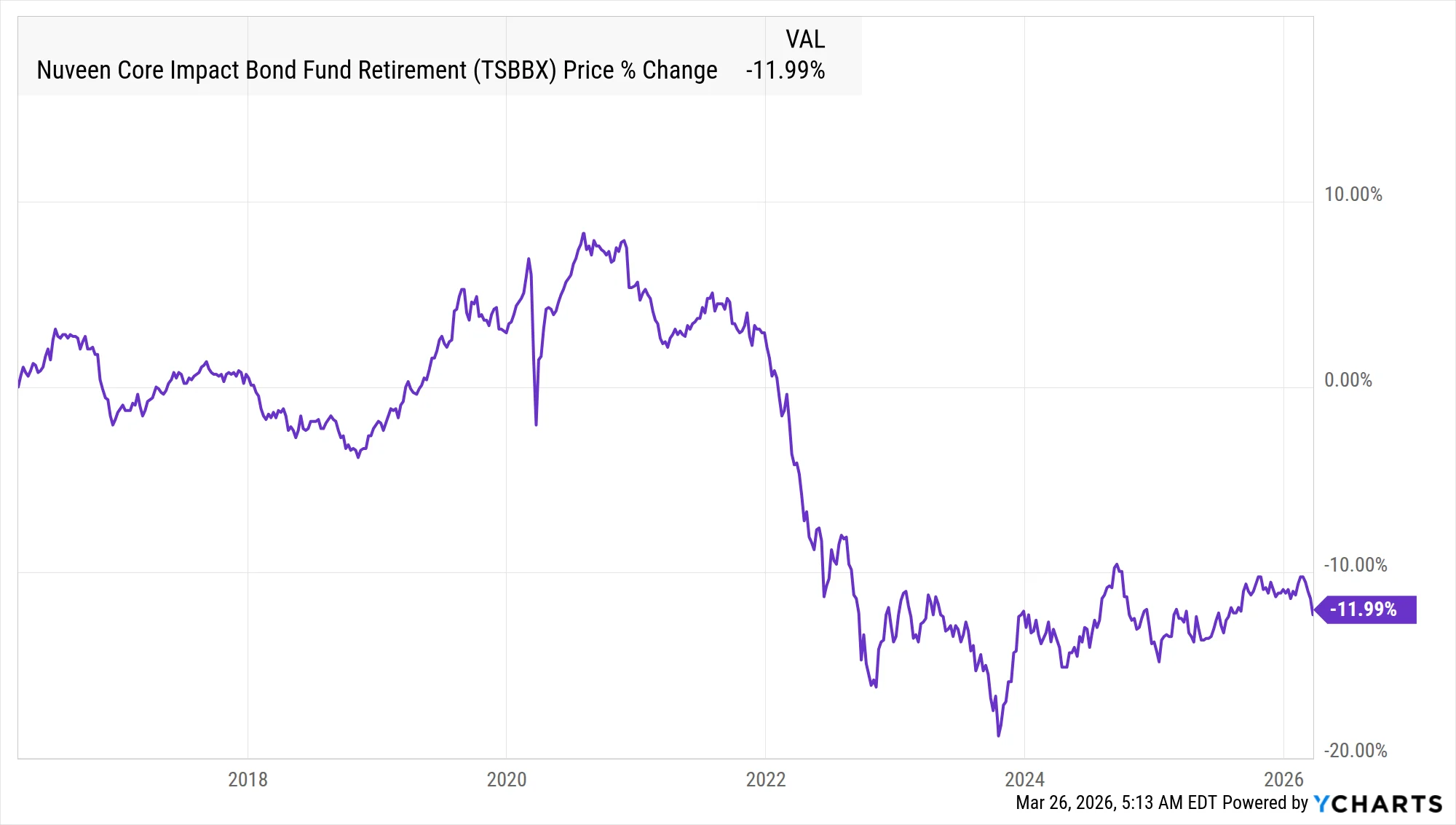 nuveen s&p 500 index fund retirement: Core Features and Benefits