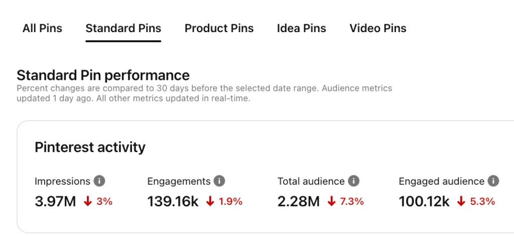 Performance Overview