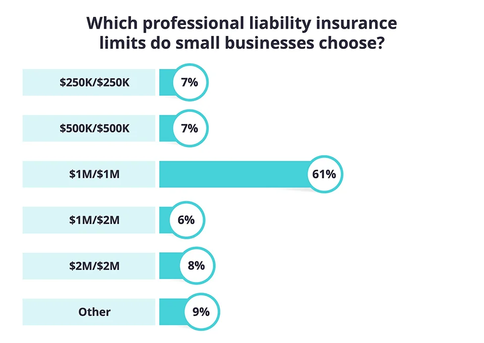 Professional Liability Insurance Cost | Insureon
