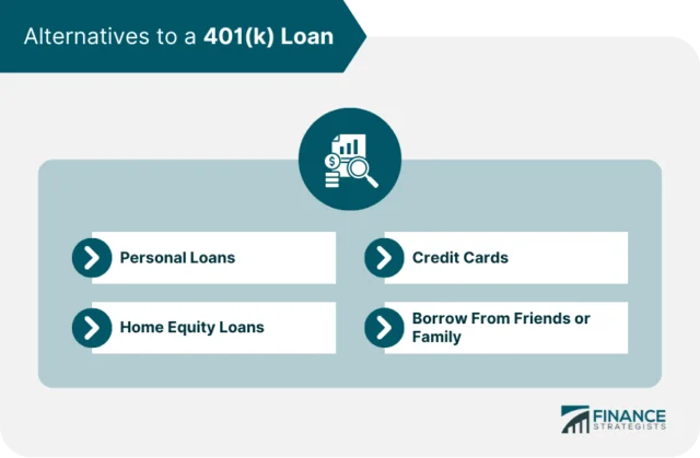Pros and Cons of 401(k) Loan | Finance Strategists