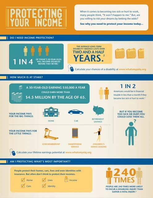 Protecting Your Income Against Risks