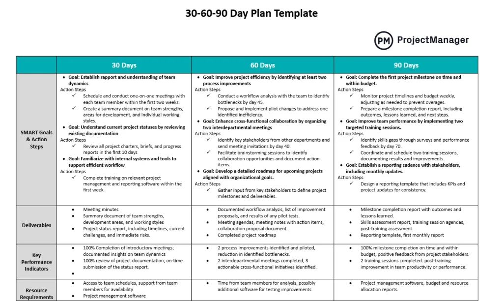 Putting It All Together: A Sample 30‑Day Action Plan