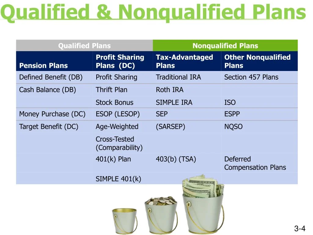 Qualified vs. Non‑Qualified Plans: Why the Distinction Matters