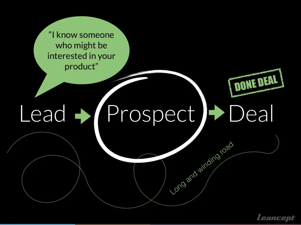 Qualifying Leads: Turning Prospects Into Profitable Deals