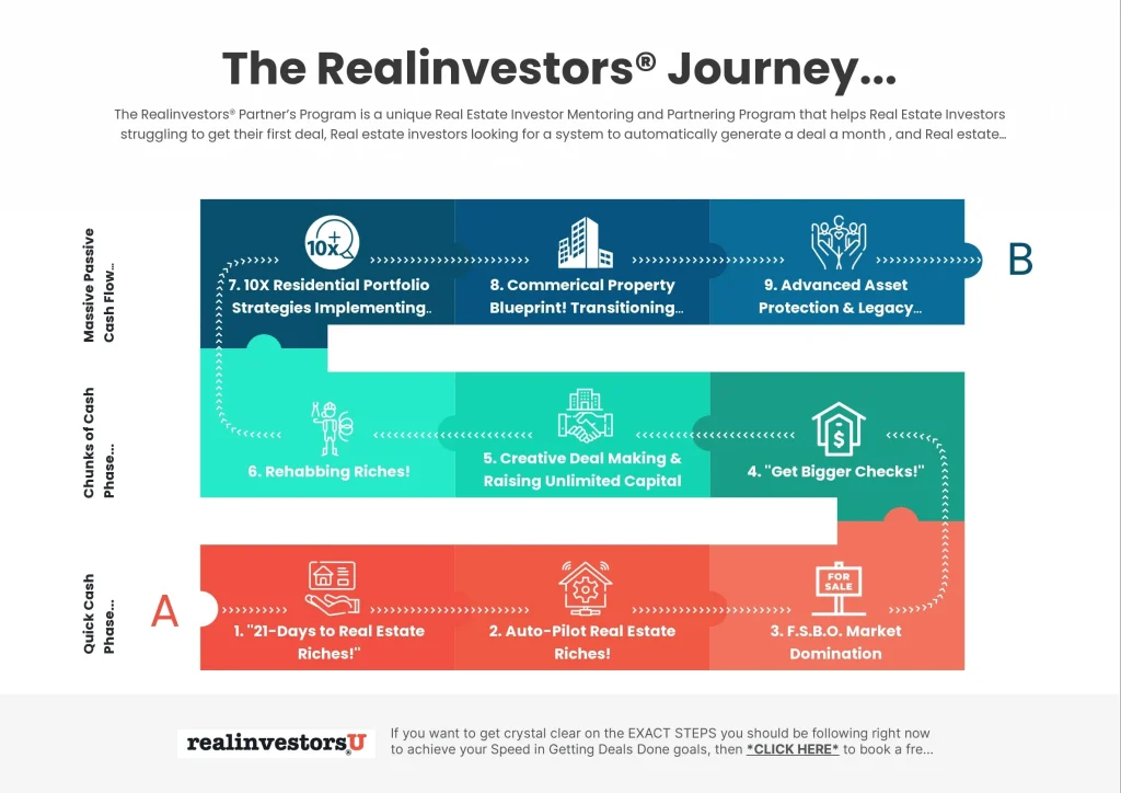 Real‑World Example: A 30‑Year‑Old Investor’s Journey