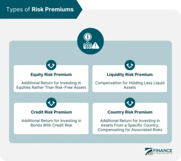 Risk Premium | Definition, Types, Factors, Portfolio Management