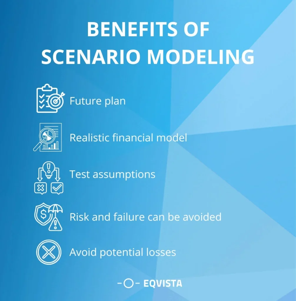 Scenario Modeling - Everything you should know | Eqvista