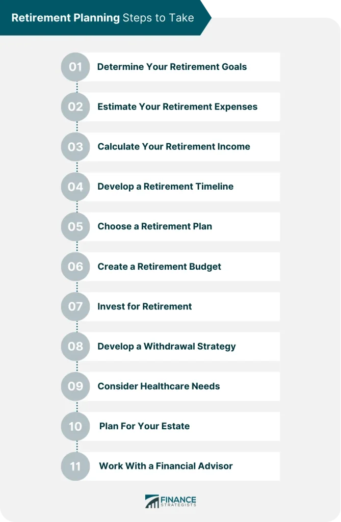 Setting Up Your Retirement Account: A Step-by-Step Guide