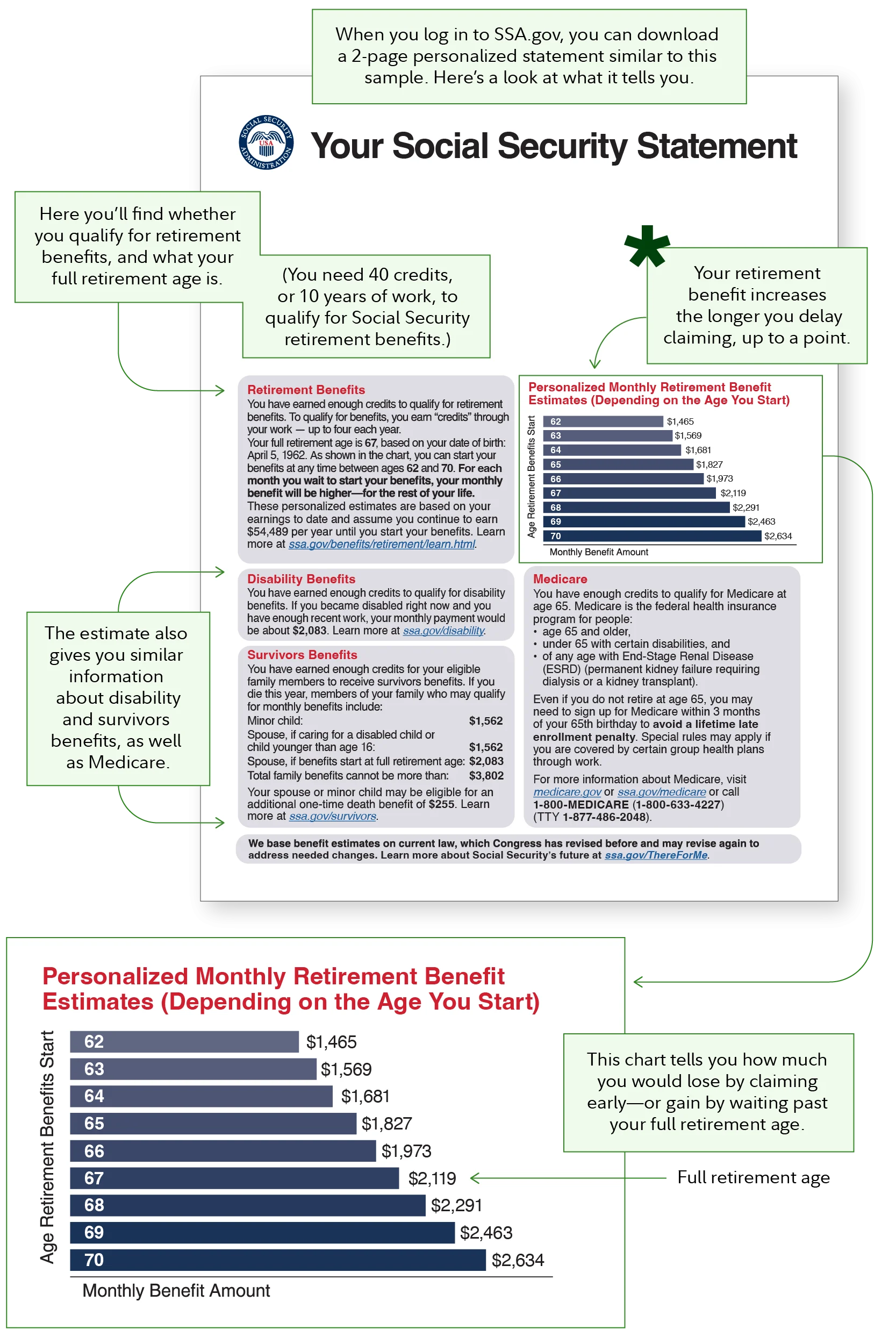 social security potential private retirement benefit information: The Big Picture