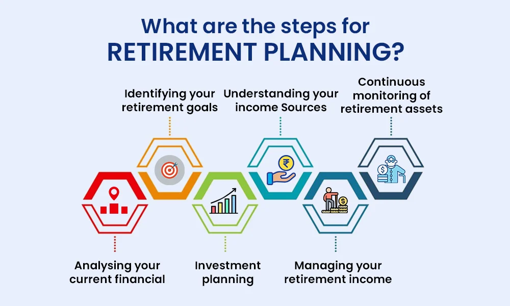 Steps to Implement a Retirement Plan for Non Profit Organizations