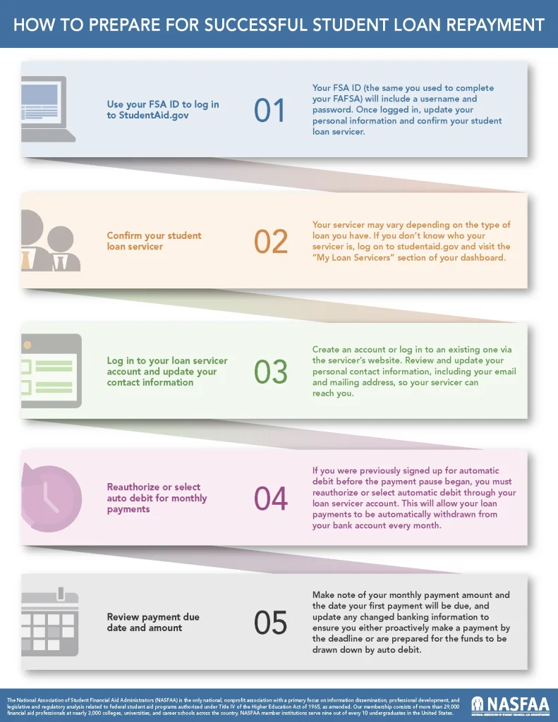 Steps to Safely Use 401k to Pay Student Loans