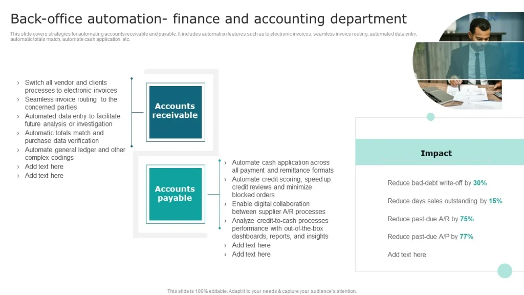 Streamlining Transactions and Back‑Office Work
