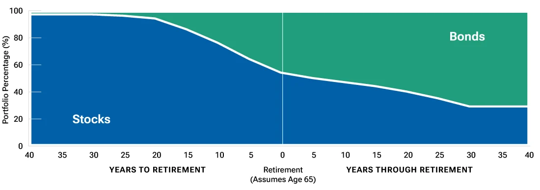 t rowe price 2020 retirement fund: An Overview