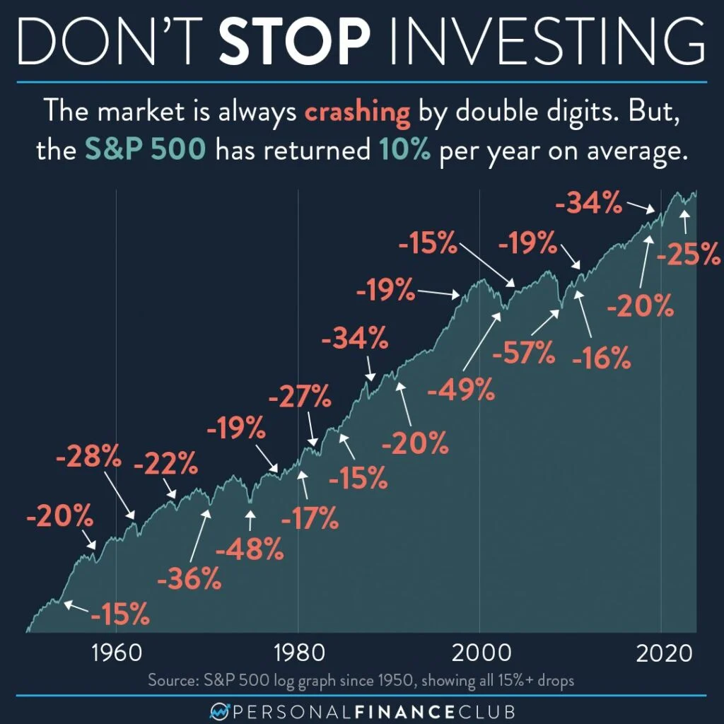 Tax Considerations for the Nuveen S&P 500 Index Fund Retirement Version