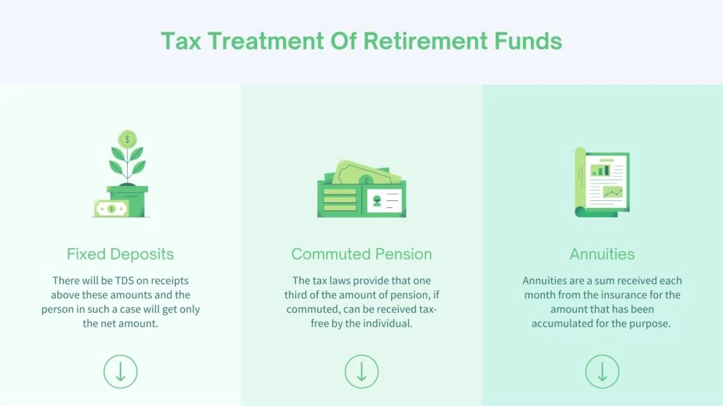 Tax Implications: What Happens to Your Taxes When Using Retirement Funds to Buy a Business?