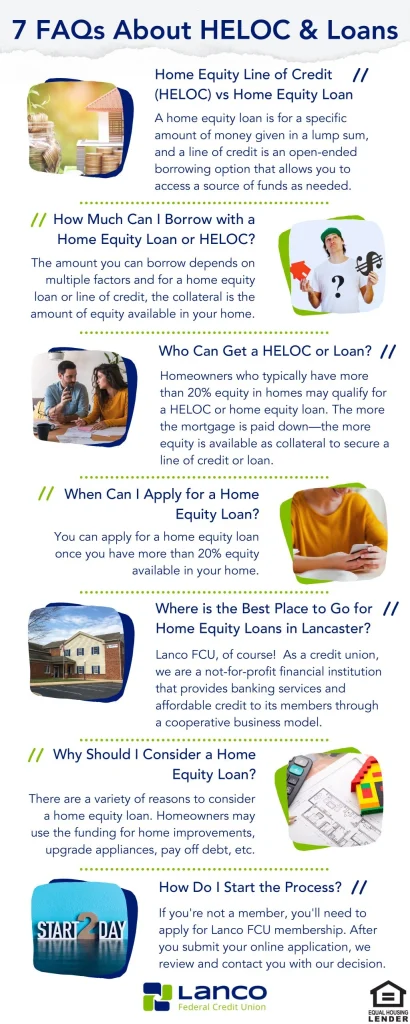 The Guide You Want for Home Equity Loans and Lines of Credit | Lanco