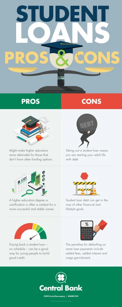The Pros and Cons of Student Loans | Central Bank