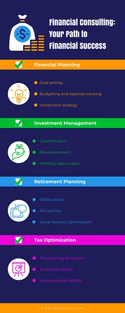 Tips for Financial Success Online Infographic Template - VistaCreate