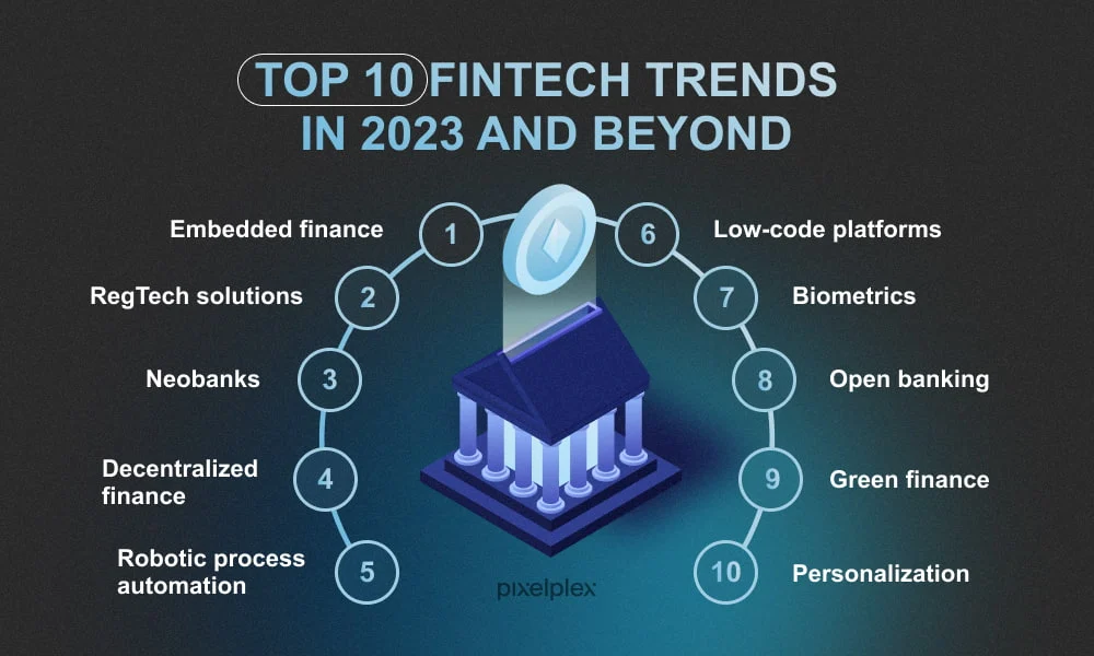 Top 10 FinTech Trends to Watch in 2026 and Beyond