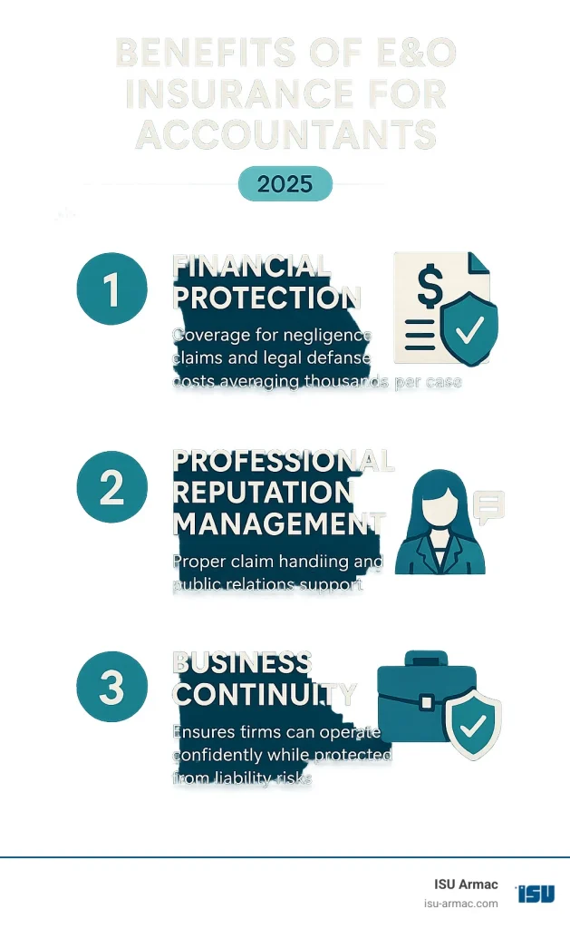 Top 3 Errors and Omissions Insurance for Accountants