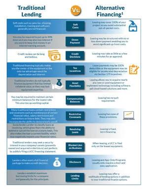 Traditional Vs. Alternative Financing - Auto Laundry News