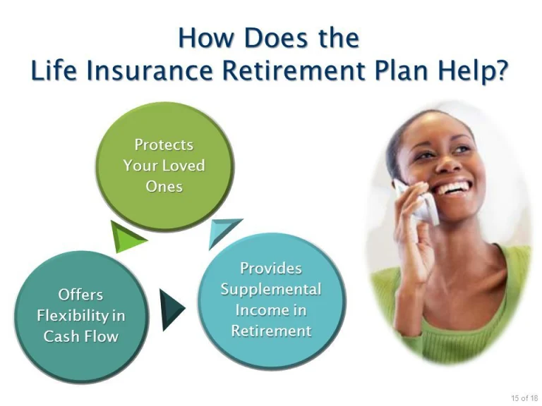 Understanding life insurance as a retirement plan