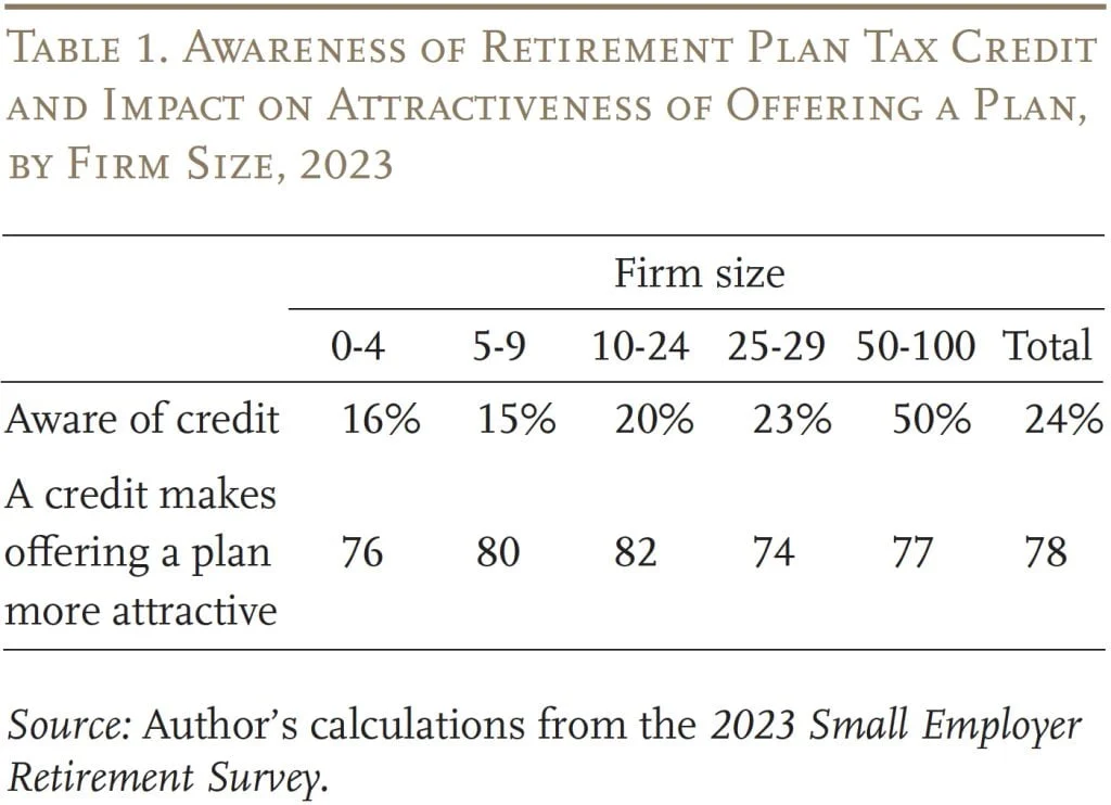 Understanding the Small Business Retirement Plan Tax Credit