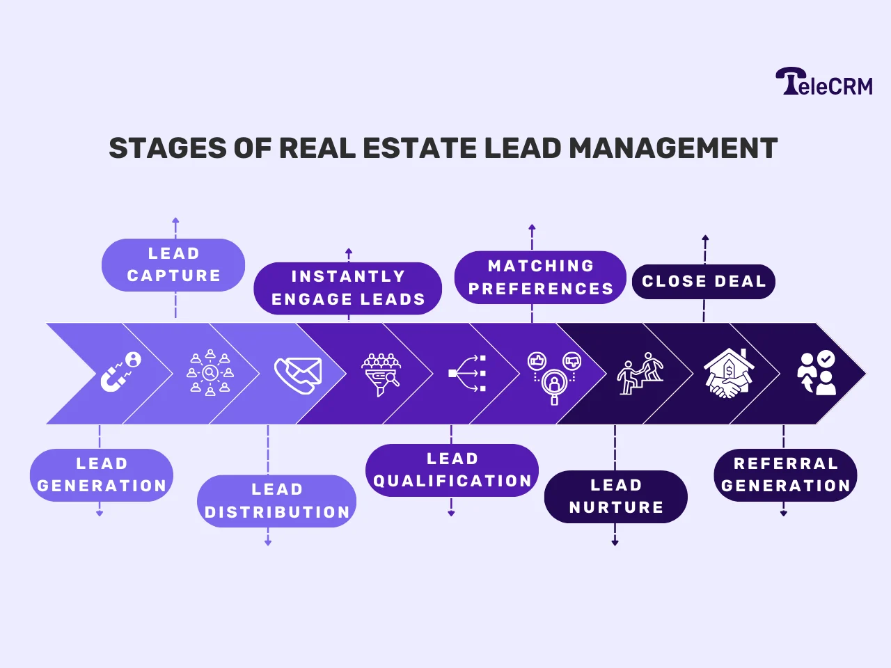 Understanding the Types of Real Estate Leads