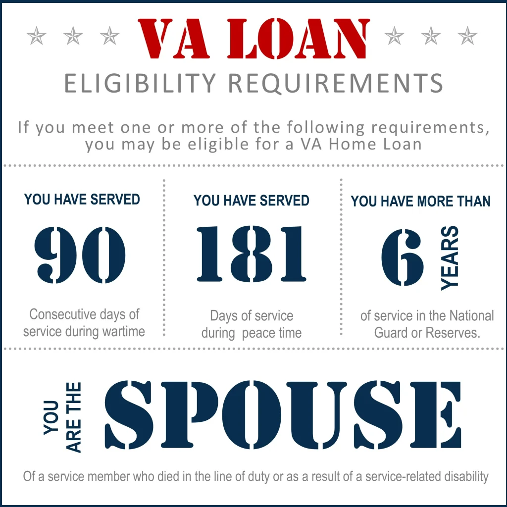 Understanding VA Loan Eligibility: Qualifications and Requirements