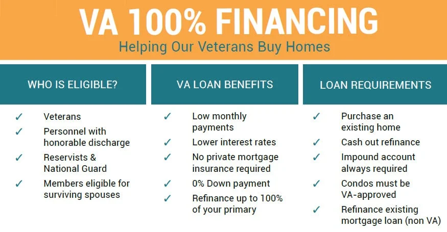 VA Loans: Everything You Need To Know - JVM Lending
