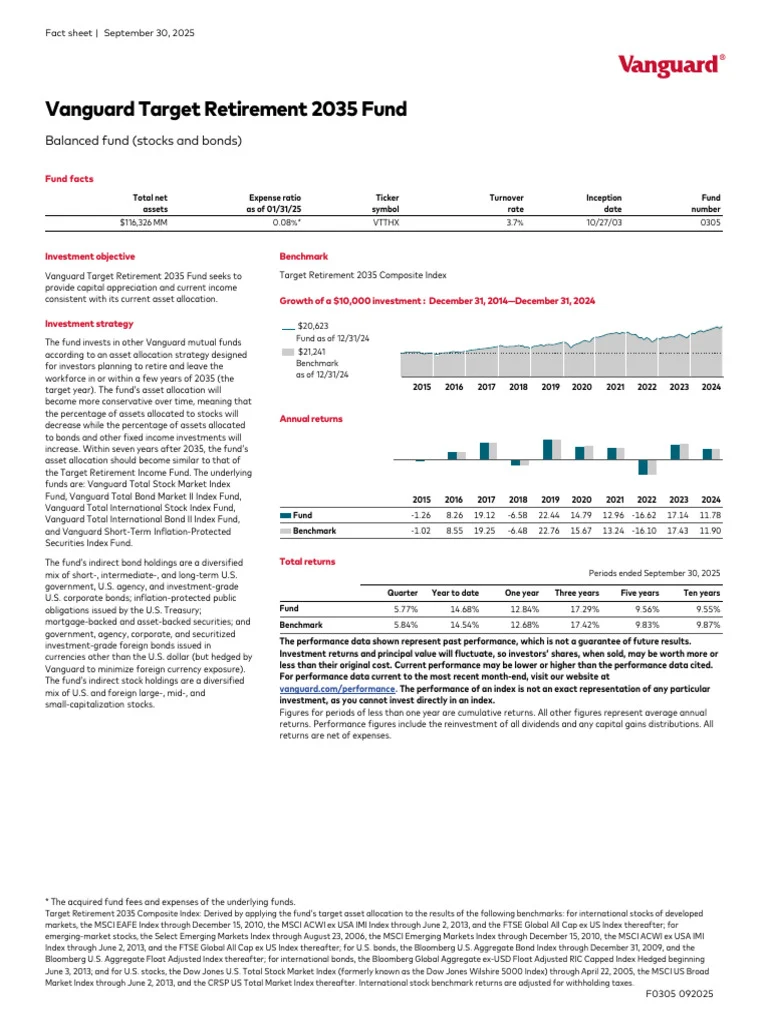 vanguard target retirement 2035 fund vtthx – Overview and Core Features