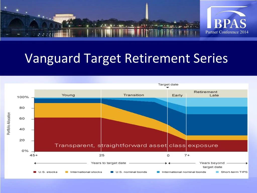 Vanguard Target Retirement 2040 Trust Select: What Sets It Apart