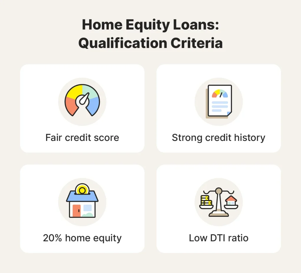 What is a home equity loan and how does it work? - LifeLock