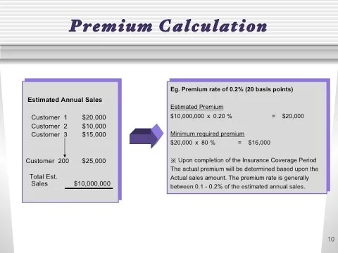What Is The Formula To Calculate Premium : Calculating the present and