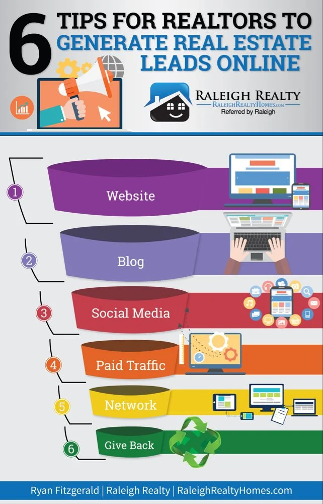 where to find real estate leads online: Digital Channels to Scale Your Prospect List