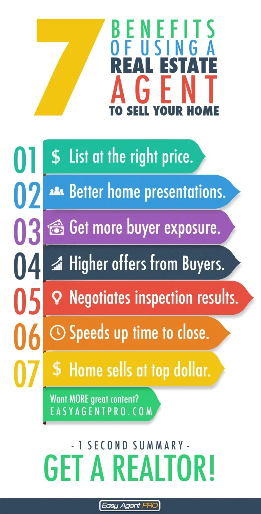 Why a real estate agent for home sellers is essential
