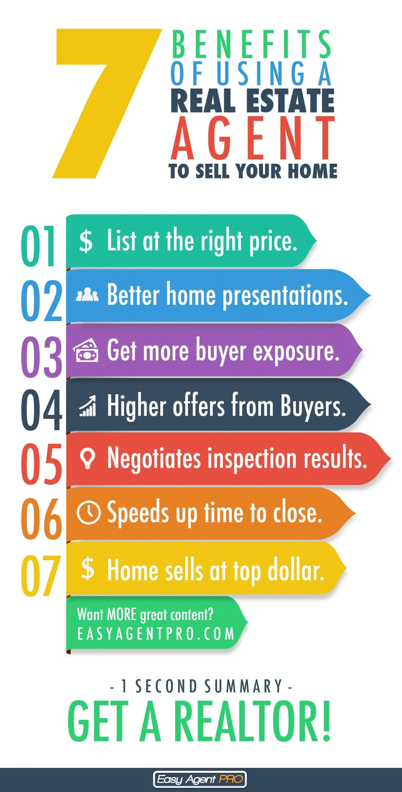 Why a real estate agent for home sellers is essential